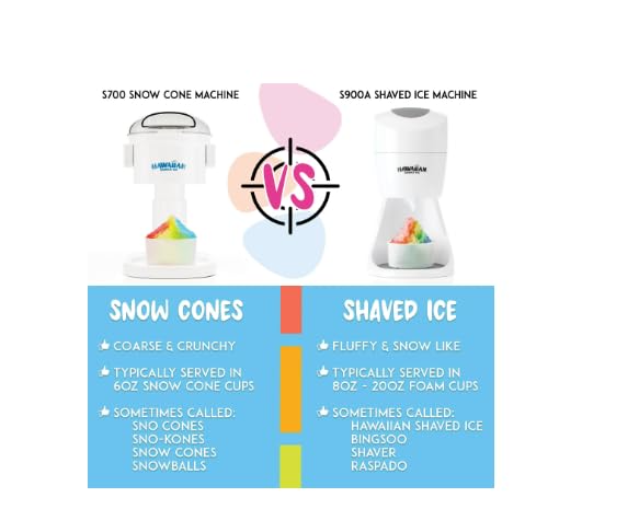Generic Snow Cone Maker Shaved Ice Machine Party Package with 3 Syrups and Supplies, 8 lbs, White